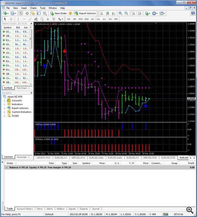 WPR_2HTF - indicator for MetaTrader 5