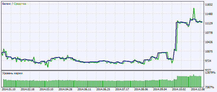 Exp_Force_DiverSign - expert for MetaTrader 5