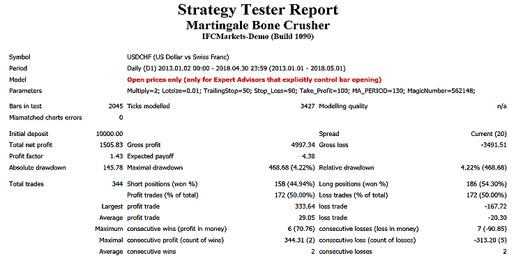 Martingale Bone Crusher - MetaTrader 4 专家