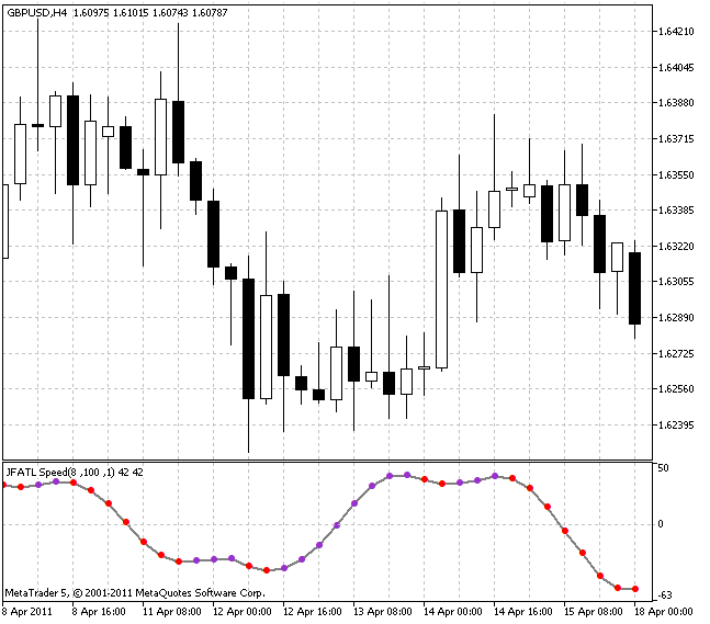 JFatlAcceleration - MetaTrader 5脚本