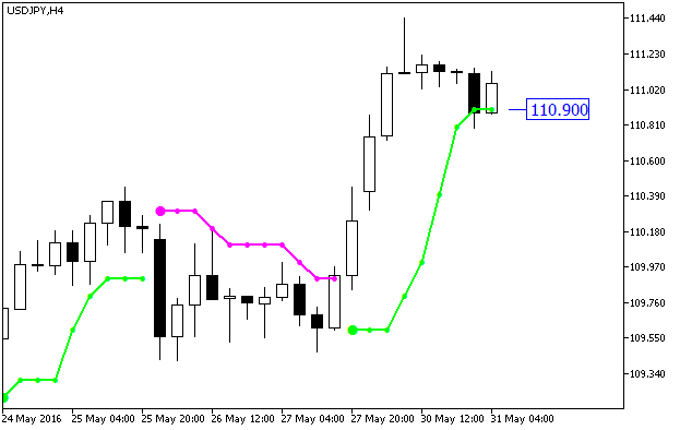 PriceChannel_Stop_Digit - MetaTrader 5脚本