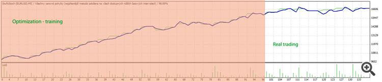 Stufic Lite - expert for MetaTrader 4