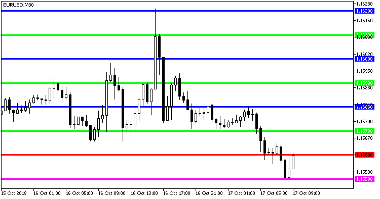 Round_Levels_XN - MetaTrader 5脚本