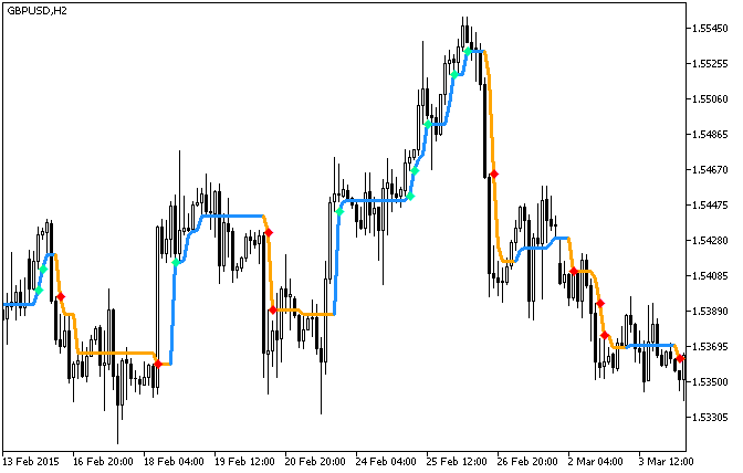 Ozymandias_StDev - MetaTrader 5脚本