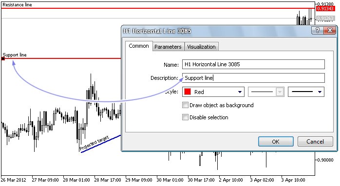 Objects Description Activator - script for MetaTrader 5