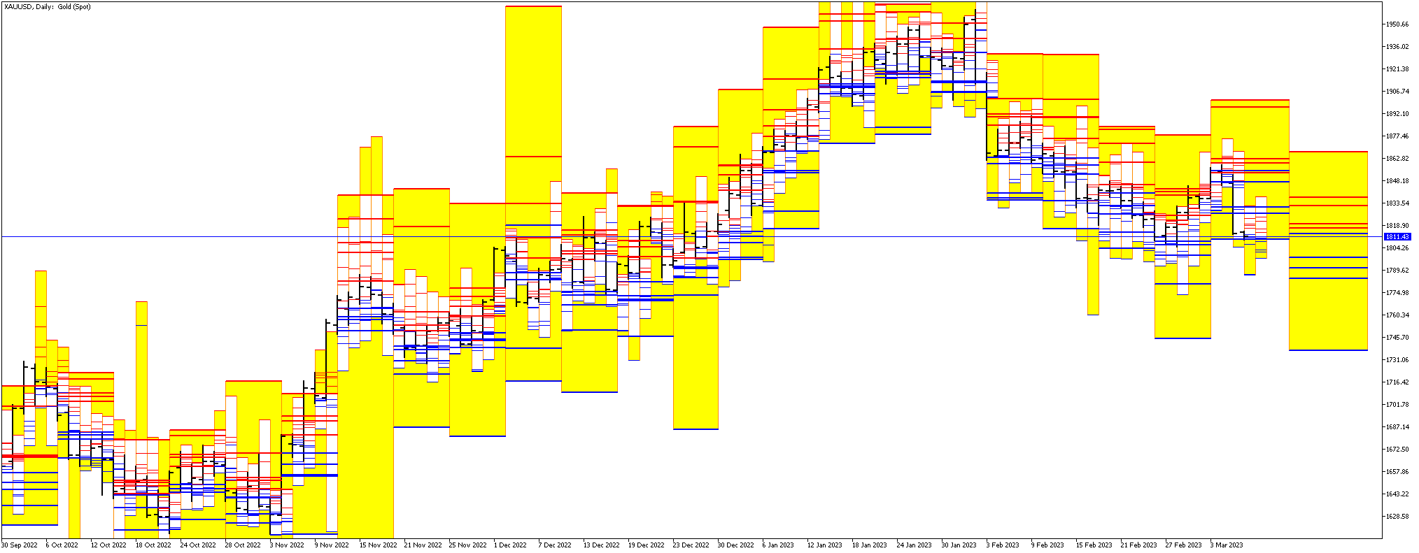 Pivot - MetaTrader 5 脚本