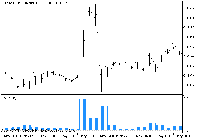 SizeBar_HTF - indicator for MetaTrader 5