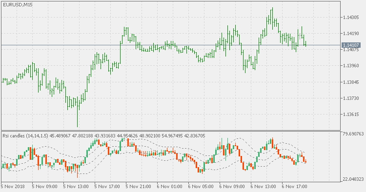 带有 Keltner 通道的 RSI 蜡烛 - MetaTrader 5脚本