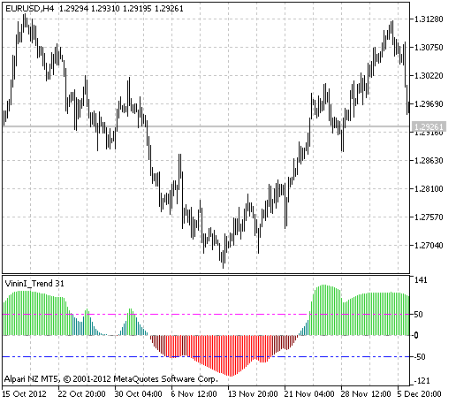 VininI_Trend - indicator for MetaTrader 5
