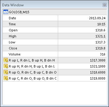 Kijun Sen Candles Two Colors - indicator for MetaTrader 4