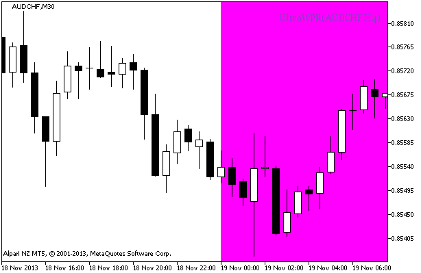UltraWPR_HTF_Signal_BG - indicator for MetaTrader 5