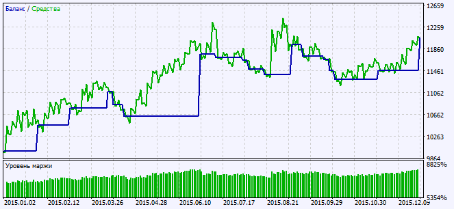 Exp_trend_arrows - expert for MetaTrader 5