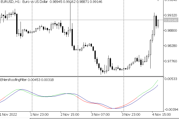 屋顶过滤器 - MetaTrader 5脚本