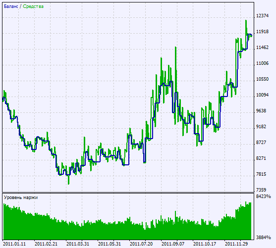 Trading signals module based on Heiken_Ashi_Smoothed indicator - library for MetaTrader 5