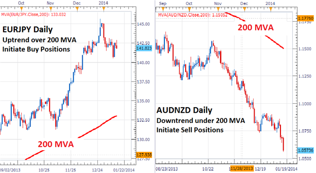 Donchian Channels System - indicator for MetaTrader 5