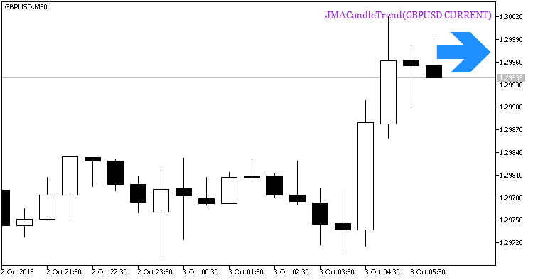 JMACandleTrend_HTF_Signal - MetaTrader 5脚本