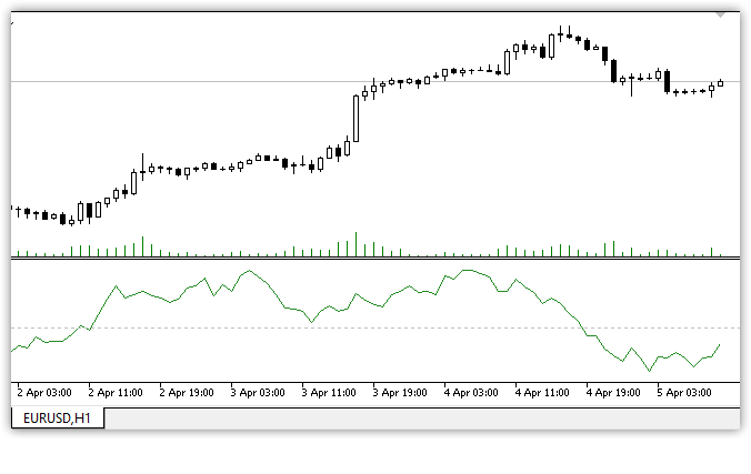 Chaikin Money Flow - indicator for MetaTrader 5