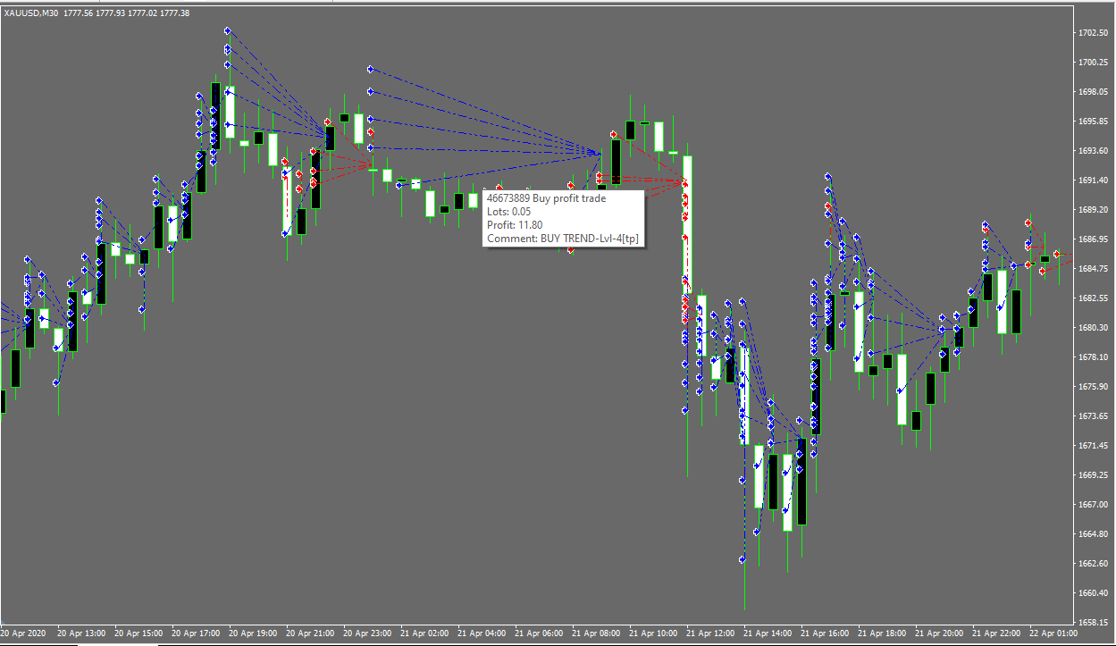 Trade History Marker 1.10 - script for MetaTrader 4