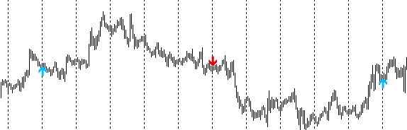 Three Screen Elder Arrows - indicator for MetaTrader 5