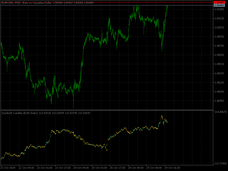 SymbolX_Candle - indicator for MetaTrader 5