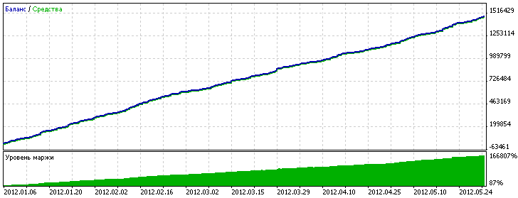 Sampler - indicator for MetaTrader 5