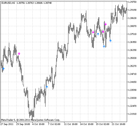 MBKAsctrend3 - indicator for MetaTrader 5