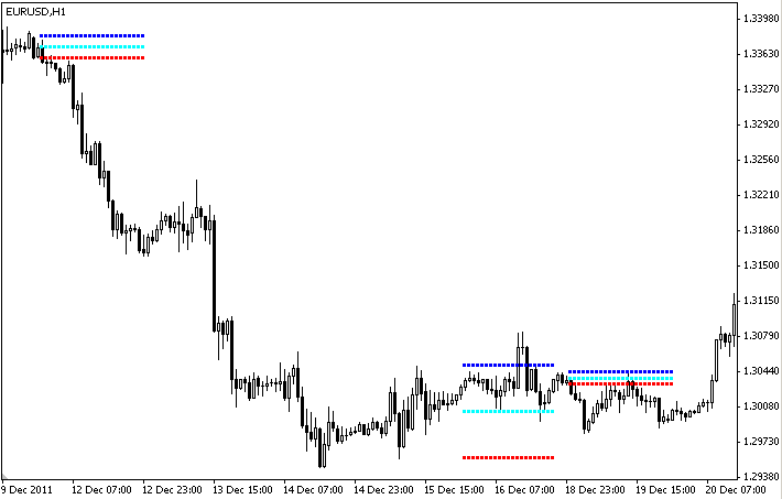 InsideBars - indicator for MetaTrader 4
