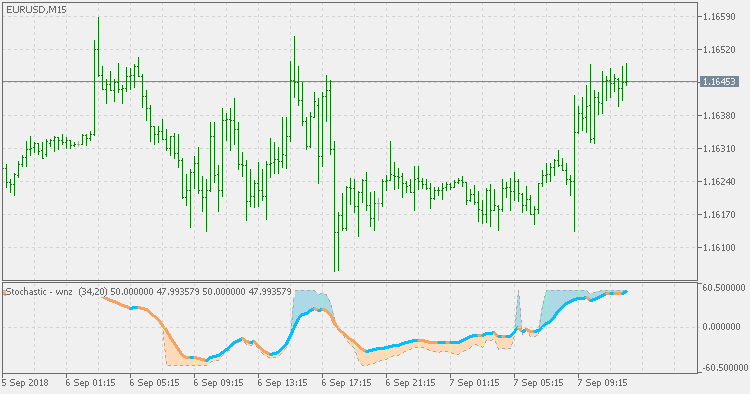 随机 - 具有标准化区域 - MetaTrader 5脚本