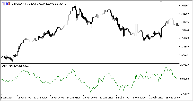 DZP_Trend - MetaTrader 5脚本
