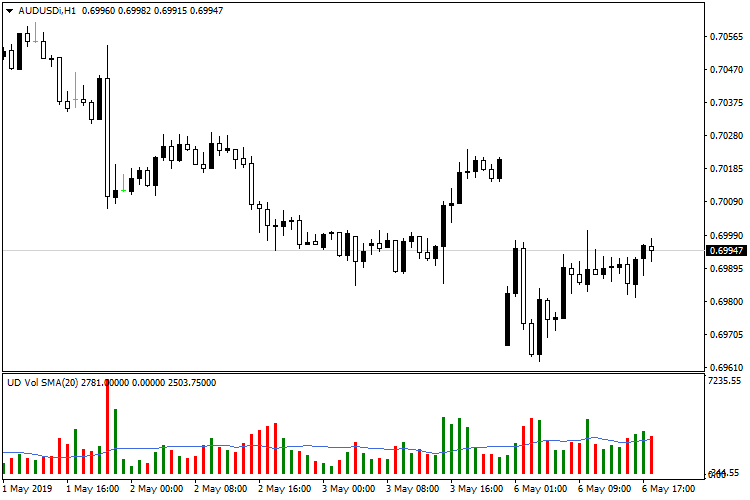 Volume with MA and color of candle - indicator for MetaTrader 4