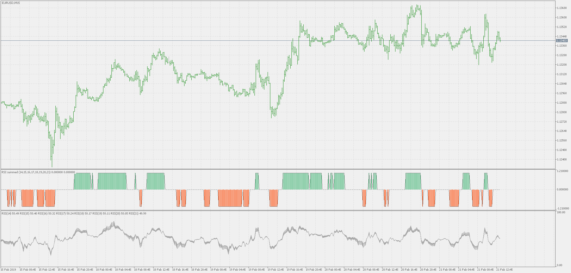 RSI Summed - indicator for MetaTrader 5