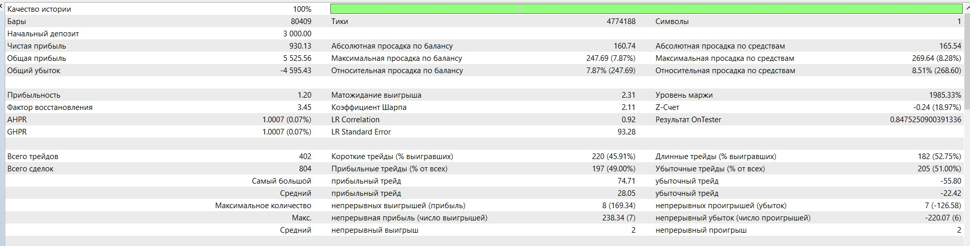Bands R-squared - expert for MetaTrader 5