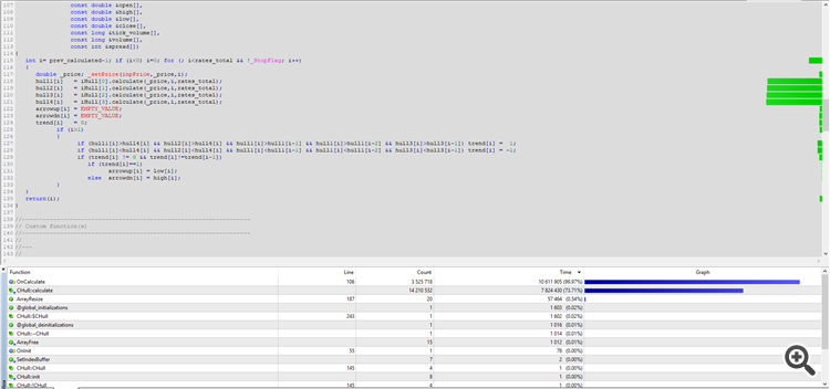 Hull quad - indicator for MetaTrader 5