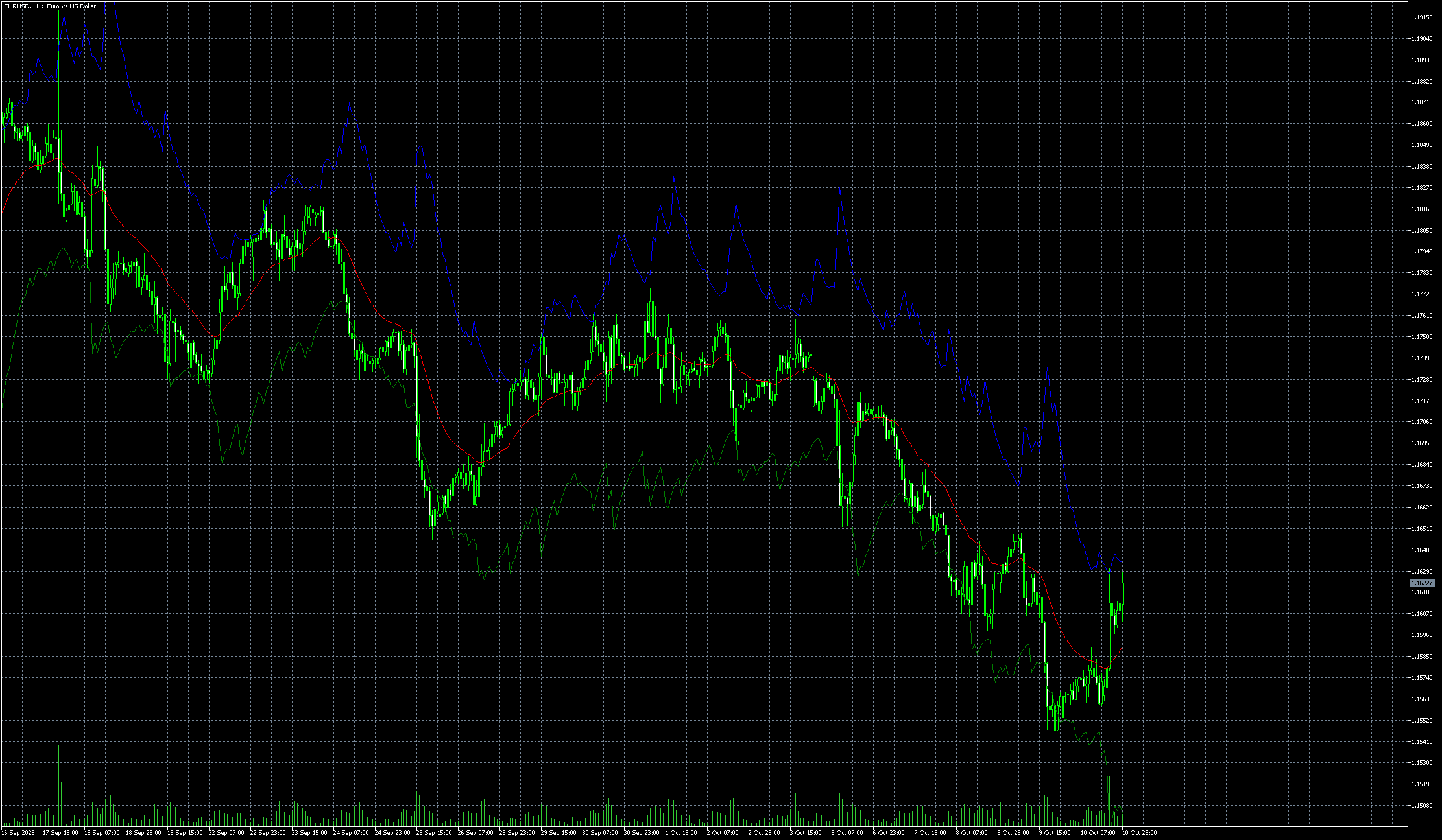 Reverse Engineered RSI (MT4) - indicator for MetaTrader 4