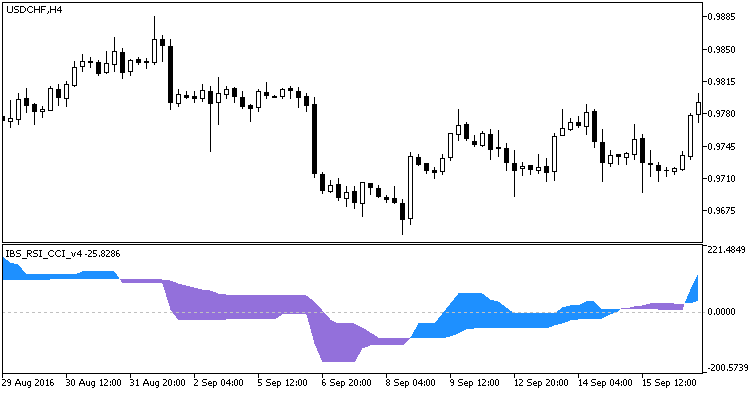 IBS_RSI_CCI_v4 - MetaTrader 5脚本