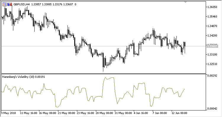 NV - indicator for MetaTrader 5