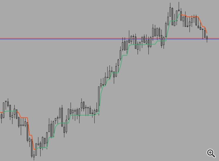 Super trend - simple - indicator for MetaTrader 5