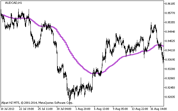 i-AMA-Optimum_HTF - MetaTrader 5脚本
