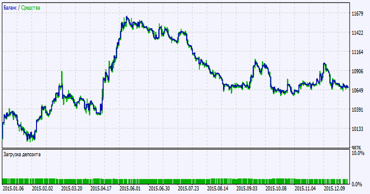 Exp_ColorXMUV_Tm - expert for MetaTrader 5