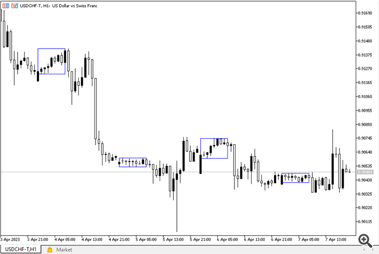 Asian Range Highlighter - indicator for MetaTrader 5