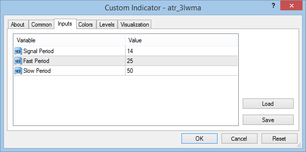 ATR 3 LWMA - indicator for MetaTrader 4