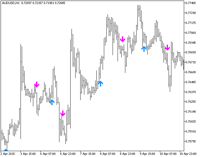 Laguerre_ADXSign - MetaTrader 5脚本