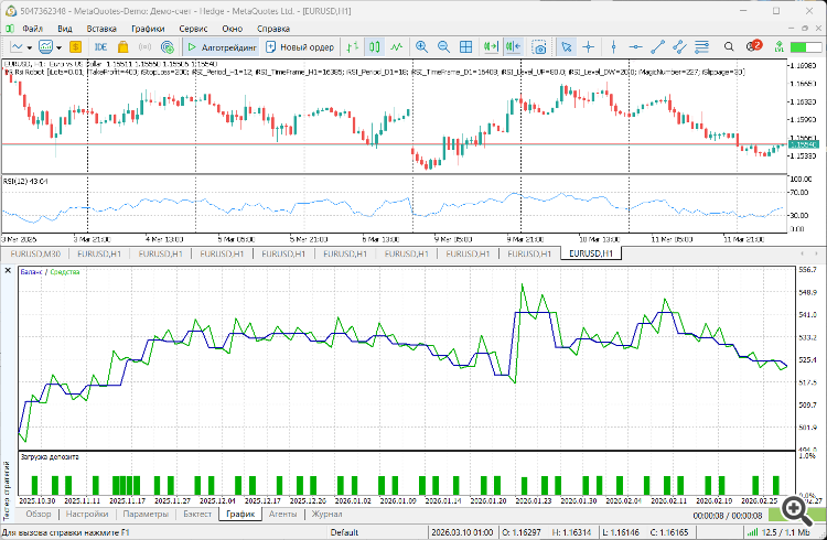 VR Rsi Robot is a multi-timeframe trading strategy - expert for MetaTrader 5