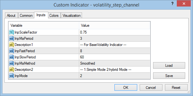 Volatility Step Channel - indicator for MetaTrader 4