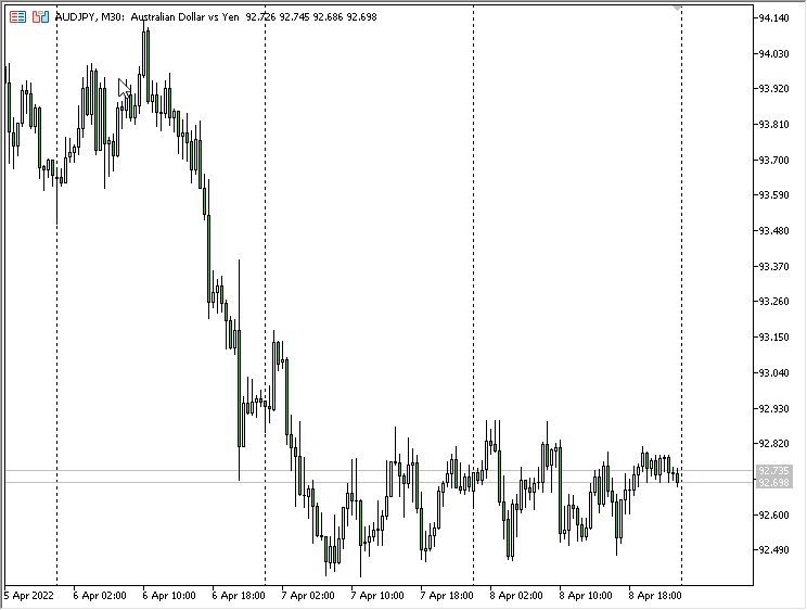 Extending the Rectangle - indicator for MetaTrader 5