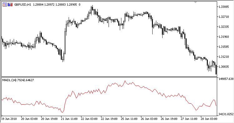 Modified_Advance_Decline_Line - MetaTrader 5脚本