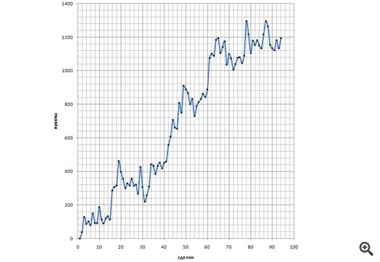 HaDelta - indicator for MetaTrader 5