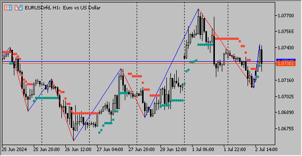 ZZVolatility - indicator for MetaTrader 5