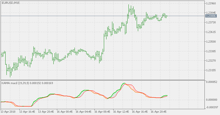 考夫曼 AMA MACD - MetaTrader 5脚本