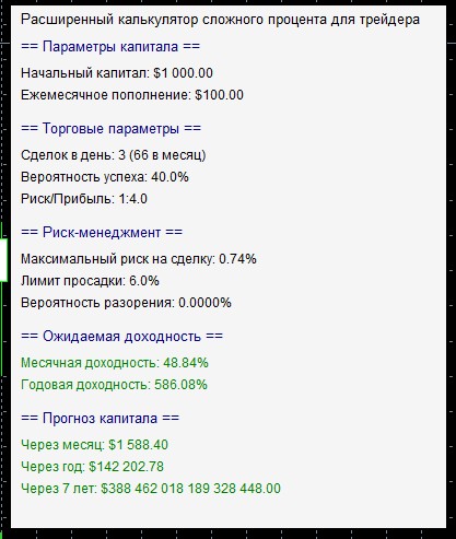 Advanced compound interest calculator for the trader - indicator for MetaTrader 5